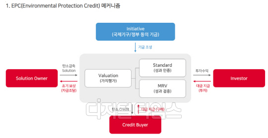 자료 사회적가치연구원
